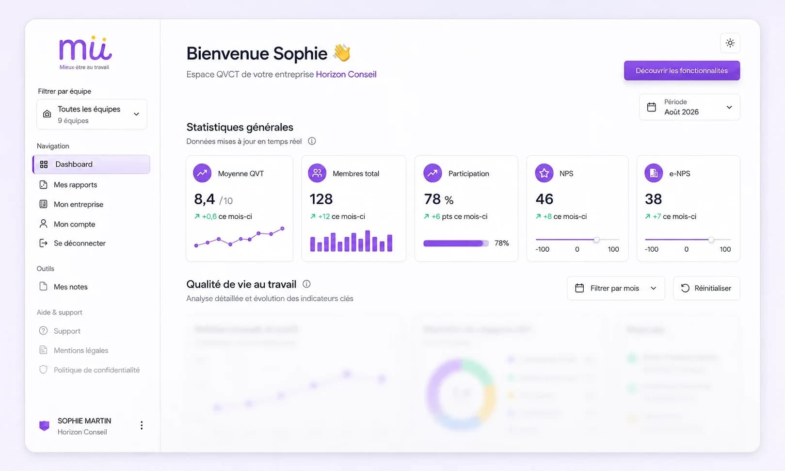 Le tableau de bord QVCT de l’application web Mü être : moyenne QVT, participation, NPS et eNPS.